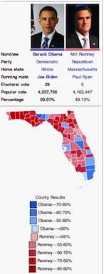 Florida presidential vote / Headline Surfer